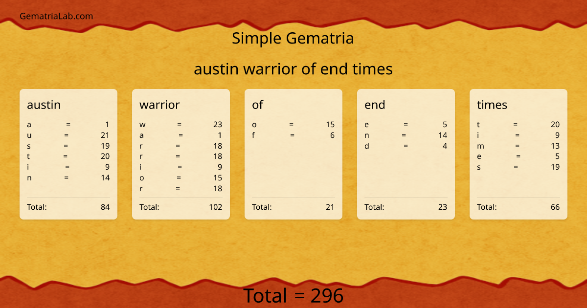 austin warrior of end times in simple Gematria